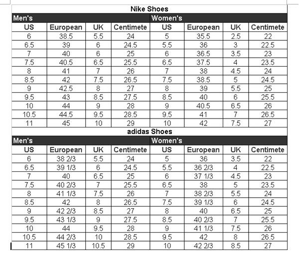 Air Jordan 1 Retro Royal Blue 2017 (LN5 A1 Batch)